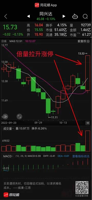 怎样利用量价关系做股票波段,股市量价关系操作方法