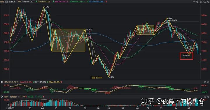 我的期货交易记录20230524