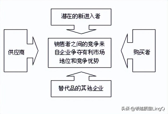 波特五力模型具体分析实例,波特五力模型分析苹果