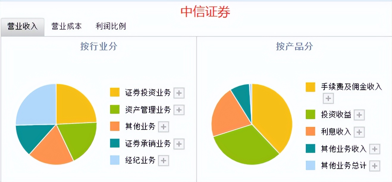 股票浙商证券分析,浙商证券股吧论坛