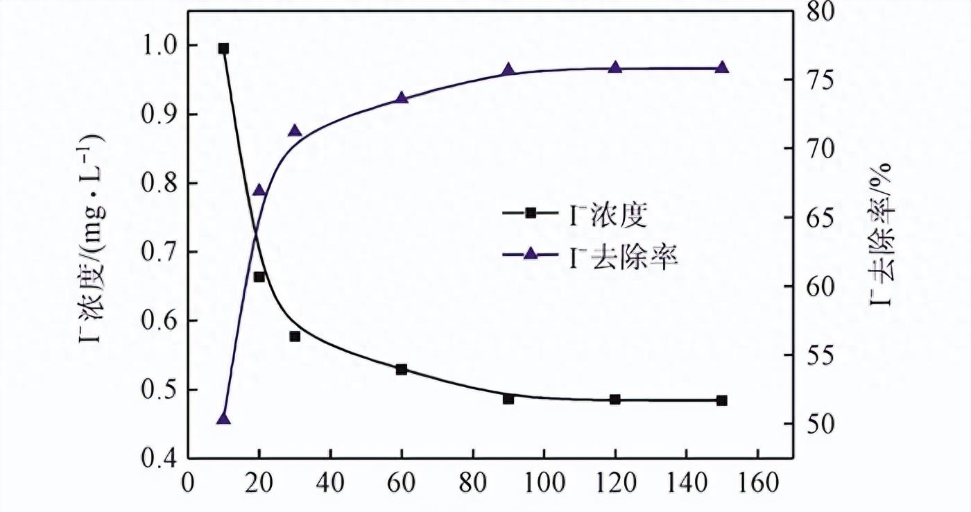 淡化海水对管道的腐蚀,淡化海水的含盐量是多少