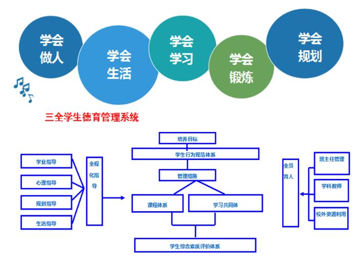 长春市中考二类高中哪些值得推荐,长春市实验中学高中2017