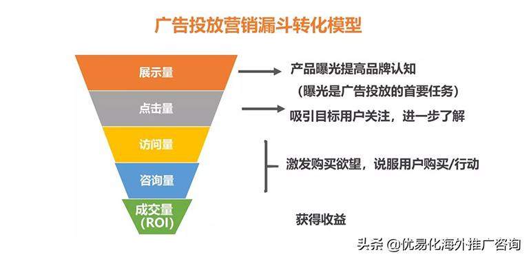 如何选择一家seo优化公司,seo优化公司哪家排名稳定