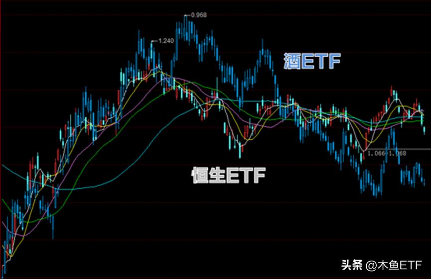 恒生期指大涨！哪些ETF有望跟涨？