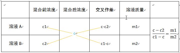 数量关系溶液问题秒杀口诀,数量关系溶液问题