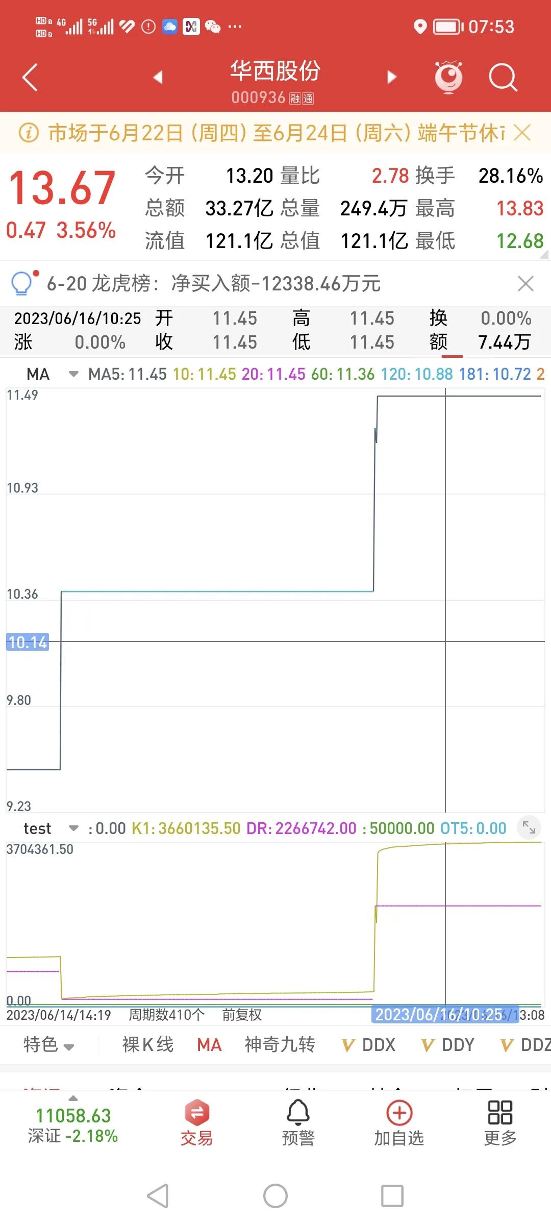 股票k线macd成交量买入卖出技巧,经典量价口诀轻松预判买卖时机
