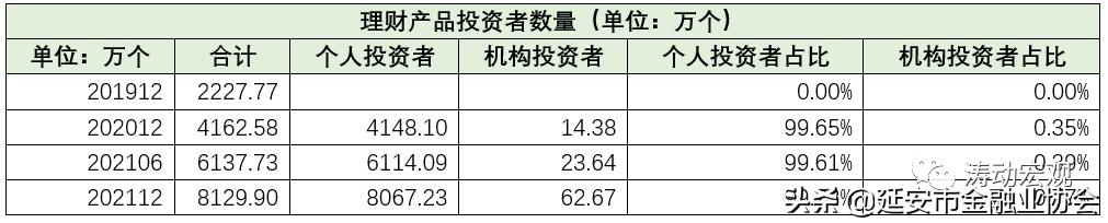银行业个人理财,银行个人理财官方教材