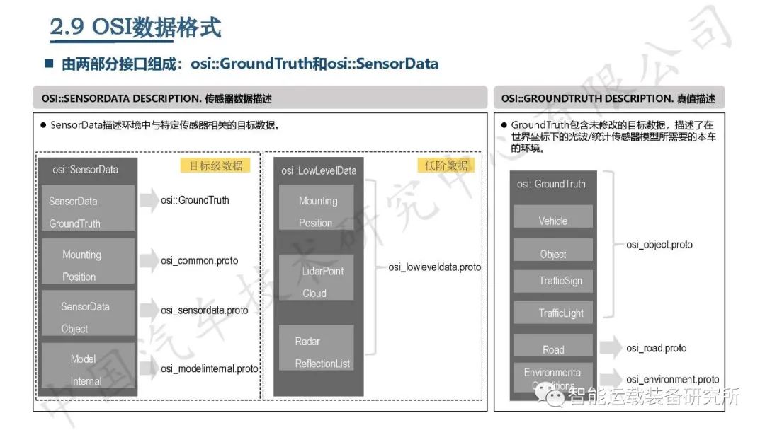 自动驾驶虚拟仿真测试介绍,高阶智能驾驶测试