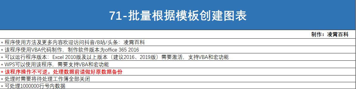 excel建好一个模板如何批量排版,批量创建excel模板
