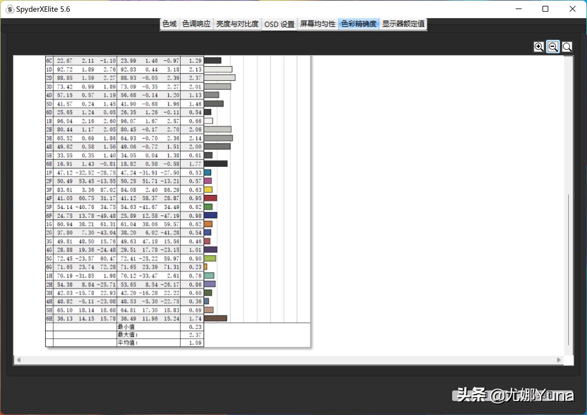 华硕无双12测评,华硕触屏笔记本测评