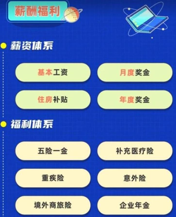 中国石化应届毕业生待遇,中石化招聘待遇