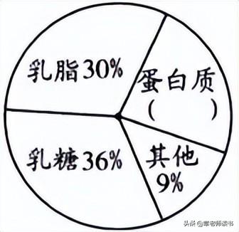 青岛版数学五年级下册备课,青岛版六年级下册数学教案及反思
