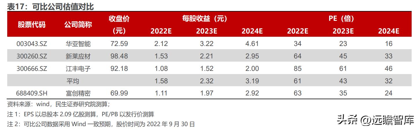 富创精密领先世界,精密零部件龙头企业