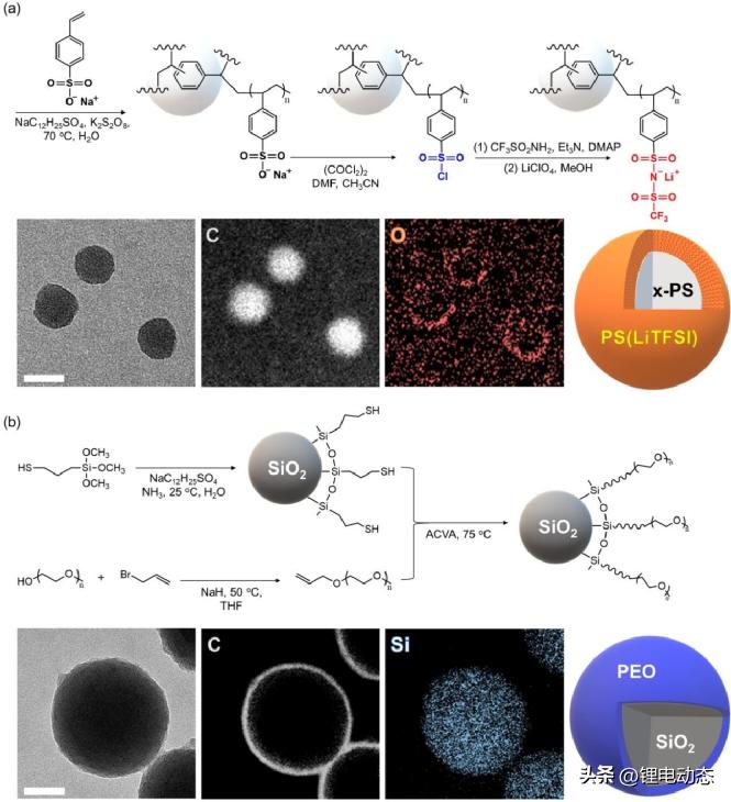 固态电池电解质技术,固态电池电解质技术突破多氟多