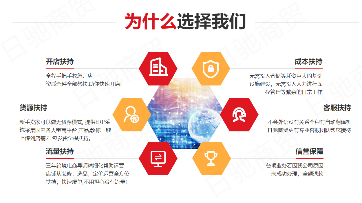 2022跨境电商怎么样,2022跨境电商新平台