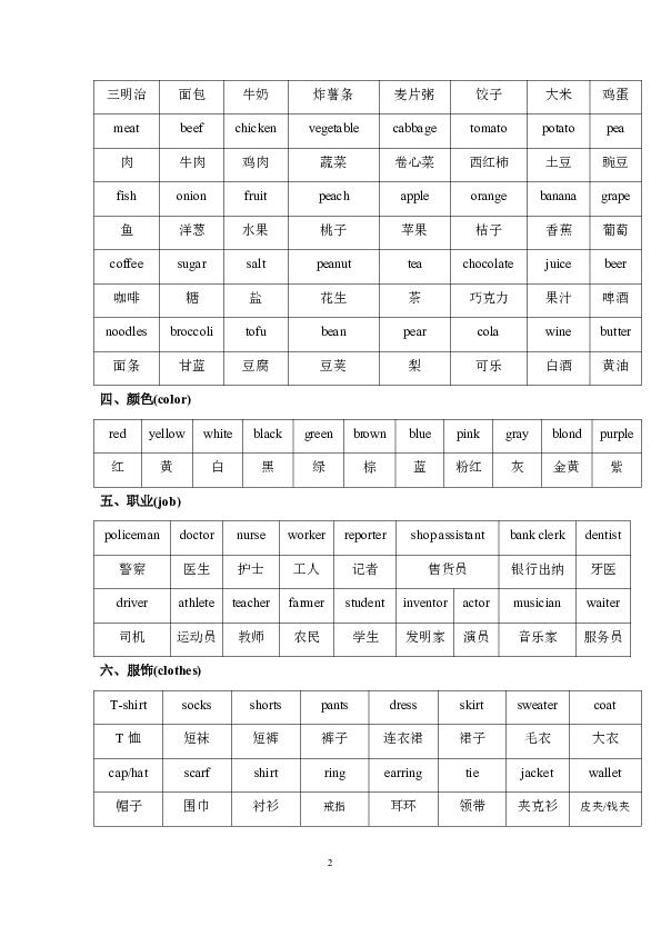 初中英语单词分类记忆表,初中英语单词分类汇总记忆