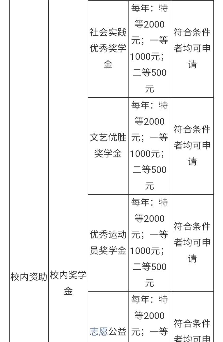 北京航空航天大学学费要多少钱,北京航空航天大学较高收费专业