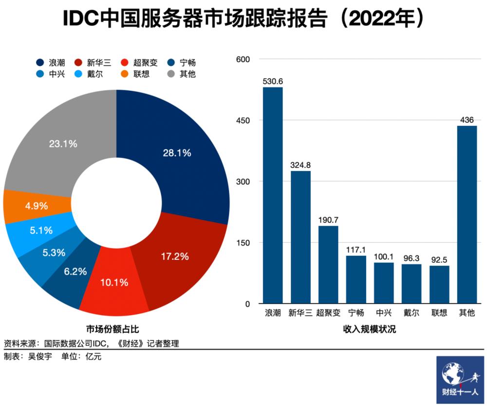 华为云发展前景怎么样,华为云是个什么概念