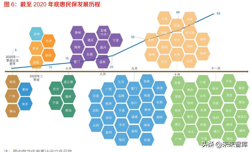 保险公司普惠金融推进月总结报告,保险普惠金融行业趋势