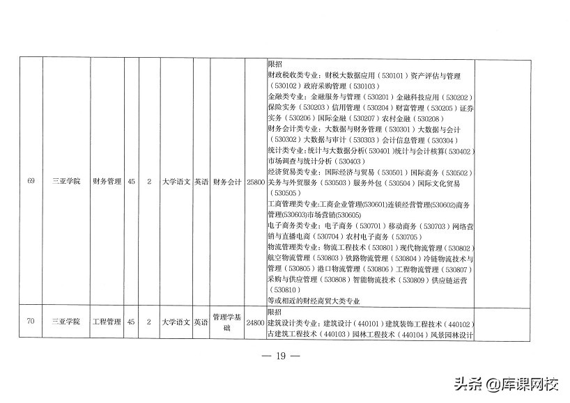 专升本不知道报什么专业什么院校,专升本不知道专业要考什么在哪查