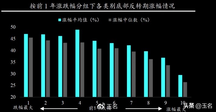 反弹周期一览表,反弹回落最准确的方法