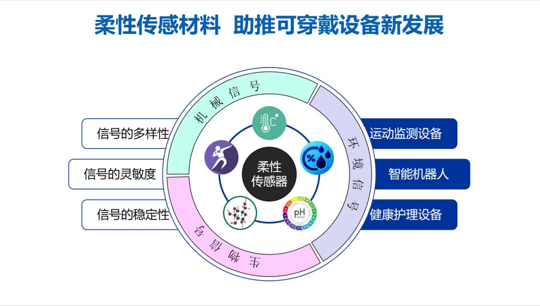 基于物联网的可穿戴设备,综述柔性可穿戴声学传感技术进展