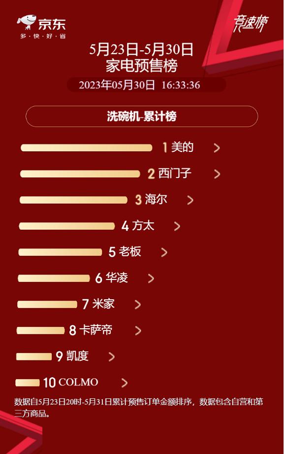 美的空调618爆款,618美的空调优惠力度