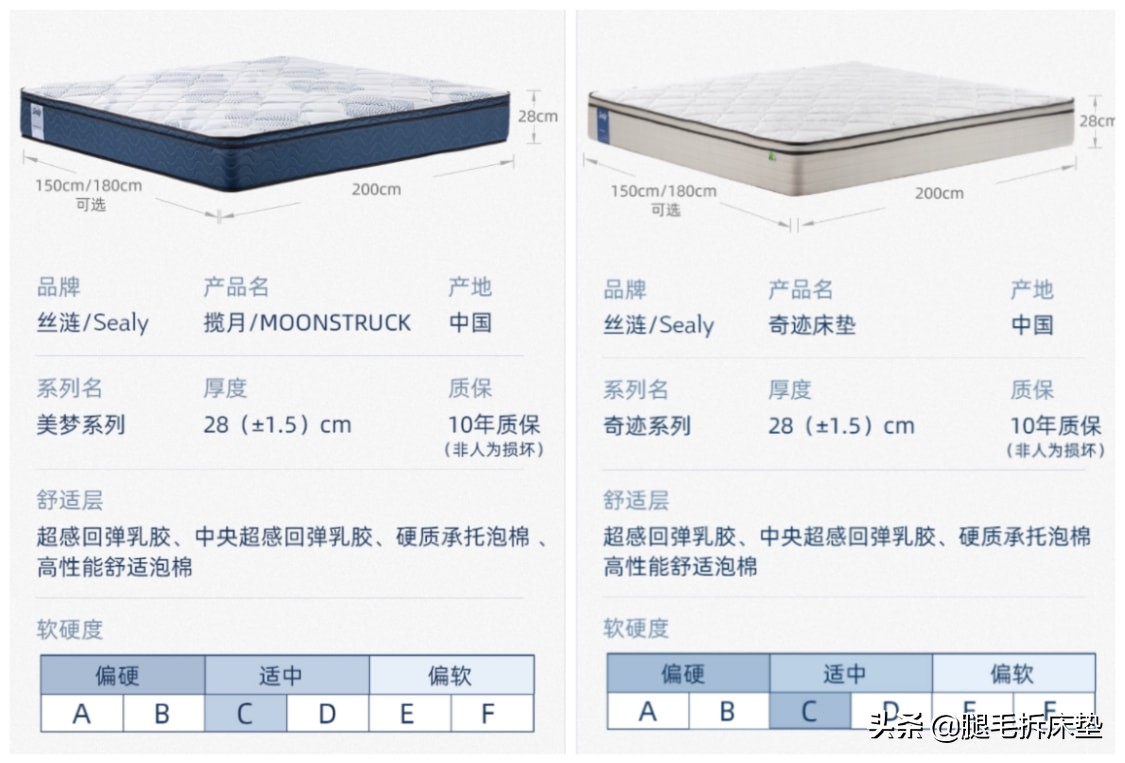 1w的床垫值得买吗,1w元丝涟床垫推荐