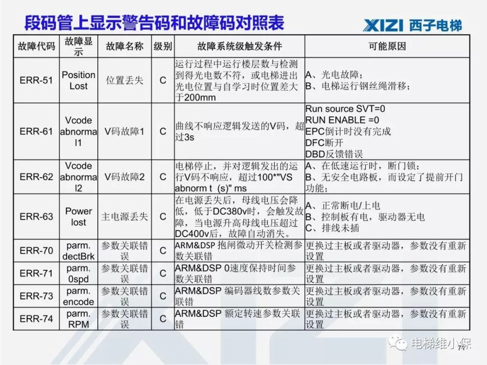 西子一体机电梯调试,西子电梯调试软件