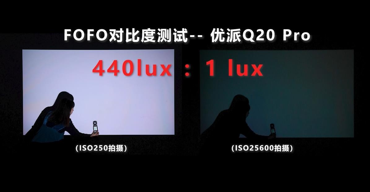 投影仪比较高清的品牌推荐,优派px701-4kproq20