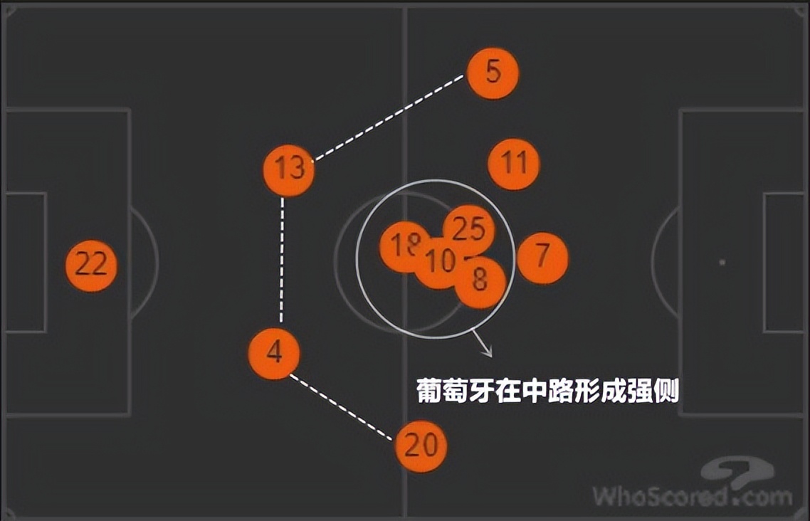 葡萄牙VS乌拉圭：H组巅峰之战