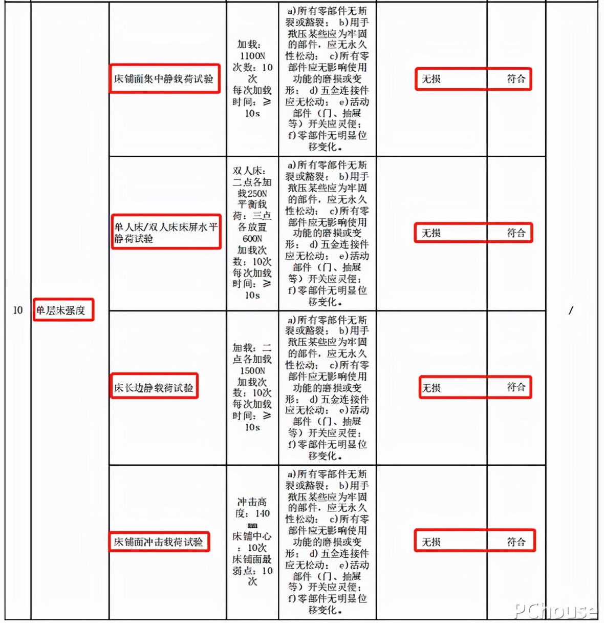 源氏木语夜读实木床测评,源氏木语橡木实木床评测