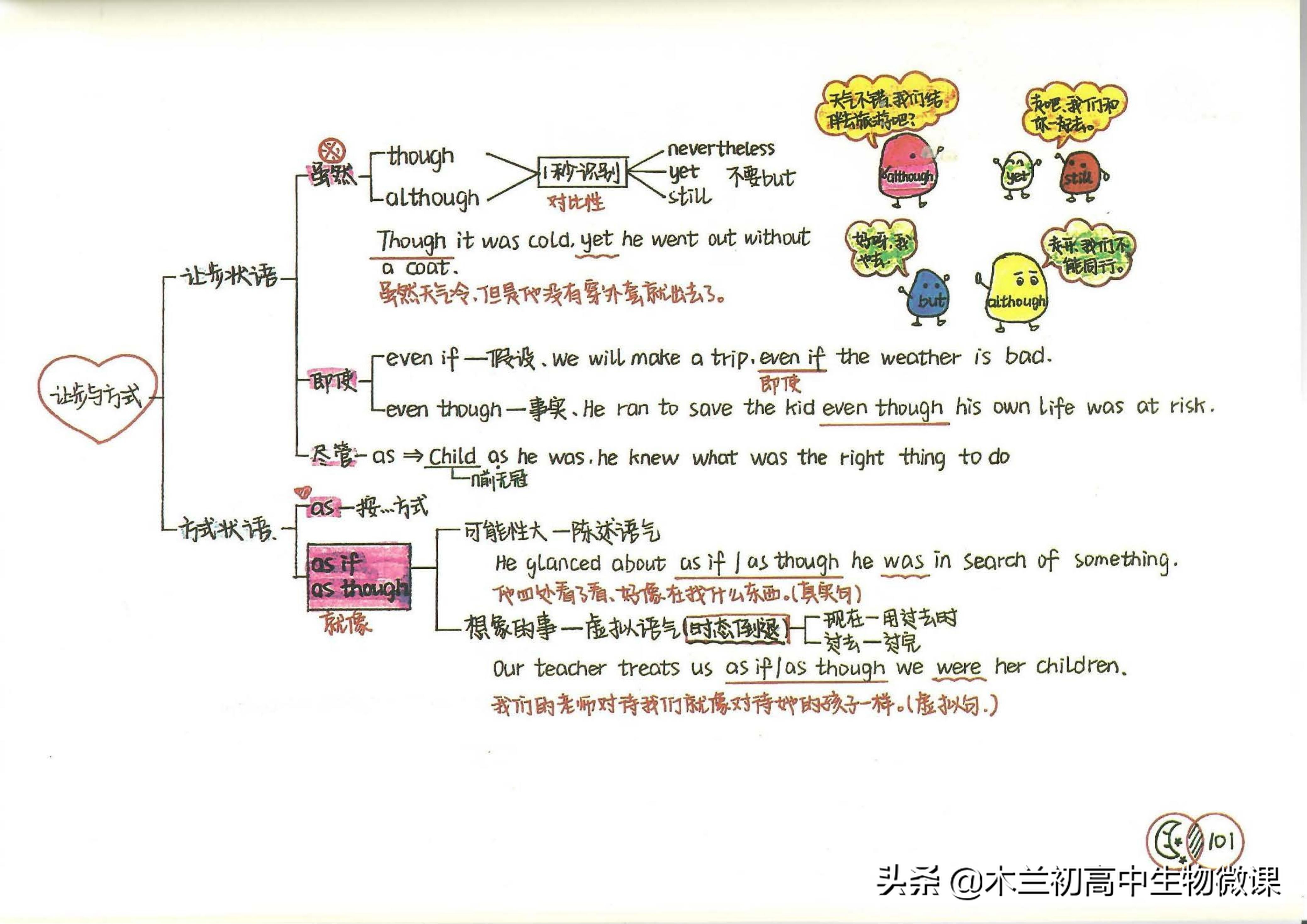 新概念英语第四册有新语法吗,间接引语定语从句