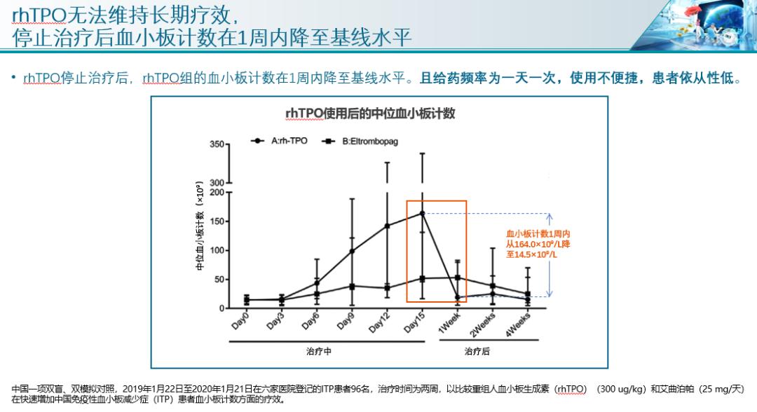 血小板生成素治疗itp,马军教授简介