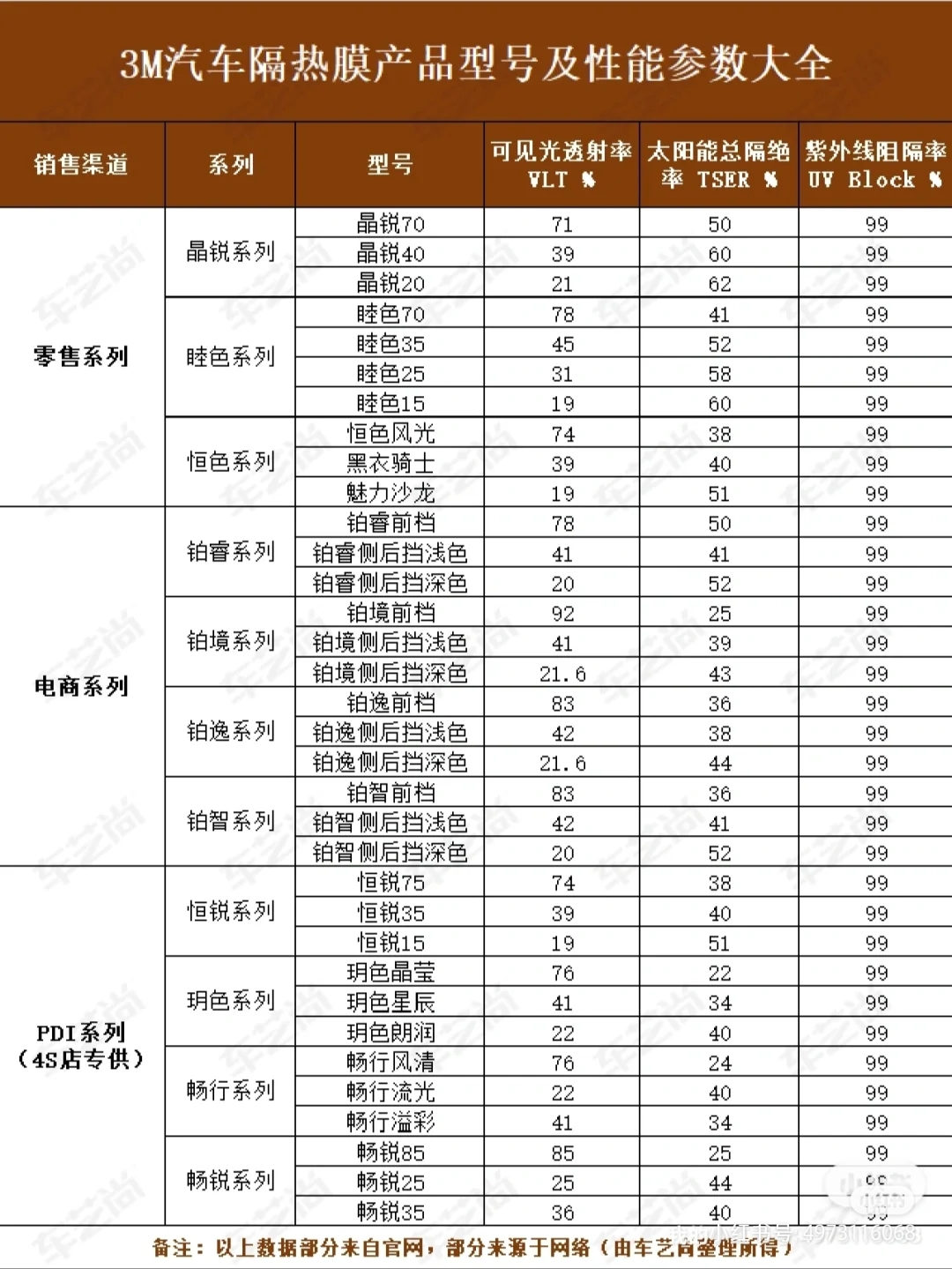 3m威固龙膜魔术师车衣测评,3m车膜和龙膜威固膜哪个好