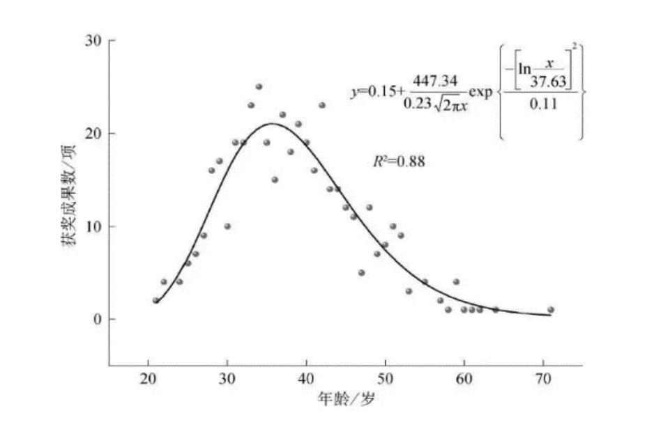 李忠观点丨科学人才——科学城的首要成果（四）