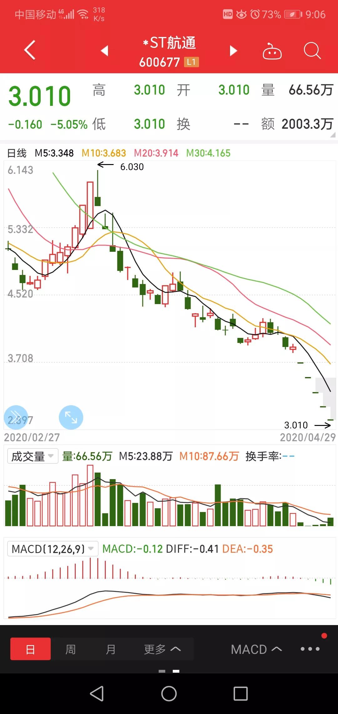 航天通信会再次重组吗,航天通信已经重新上市了吗