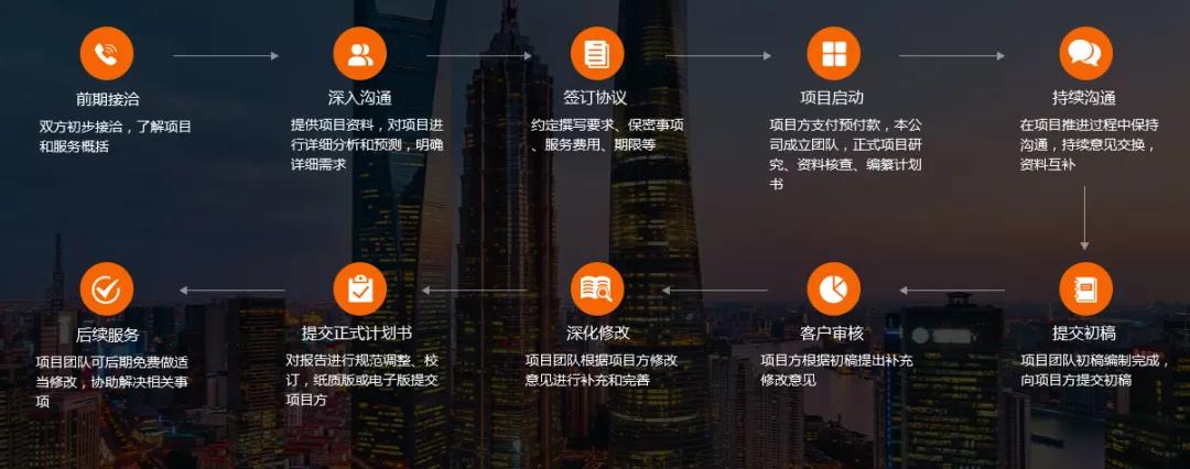 商业计划书融资计划优秀案例,商业计划书融资方案怎么写