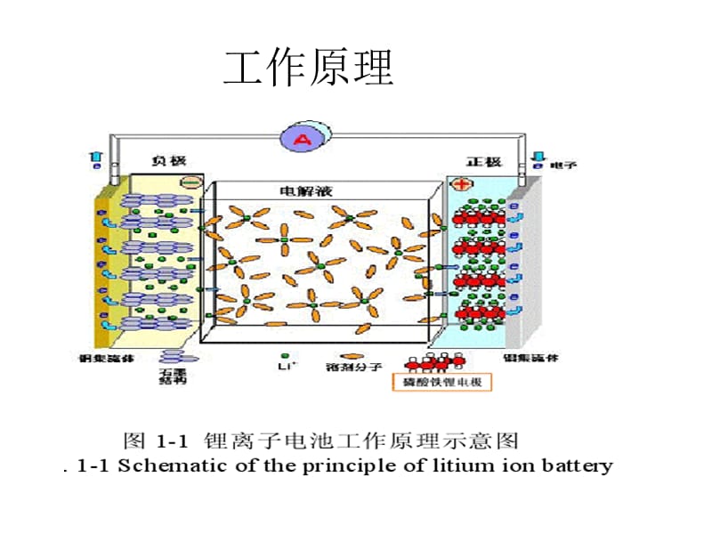磷酸铁锂电池可靠吗,磷酸铁锂电池组真实寿命