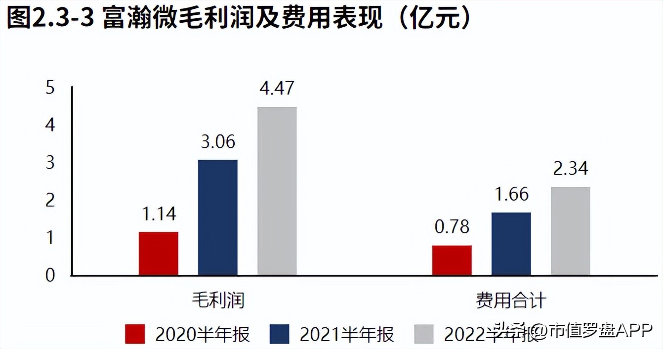 高新技术企业专精特新小巨人企业,海思安防芯片和富瀚微