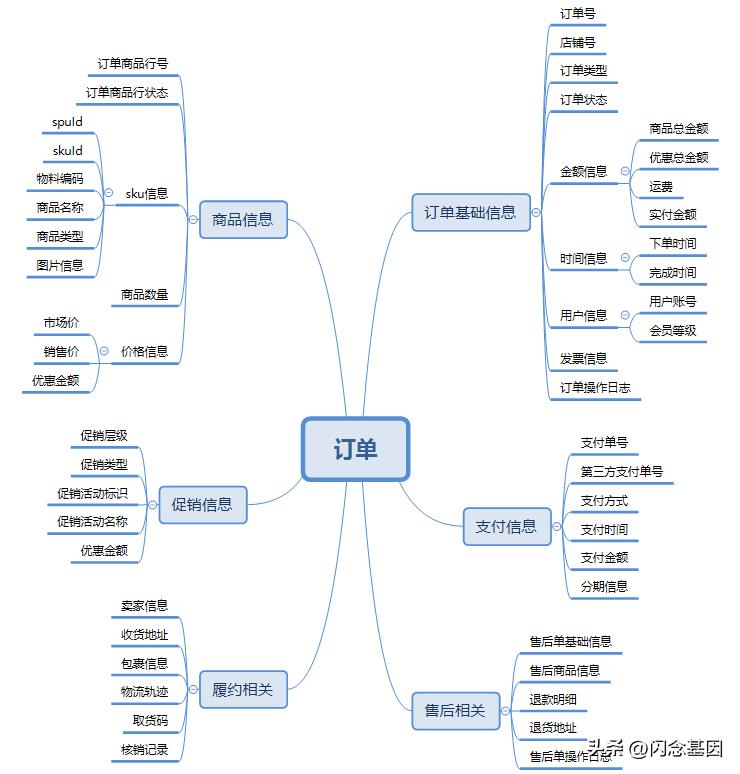 vivo四大电商平台,vivo手机电商网站制作