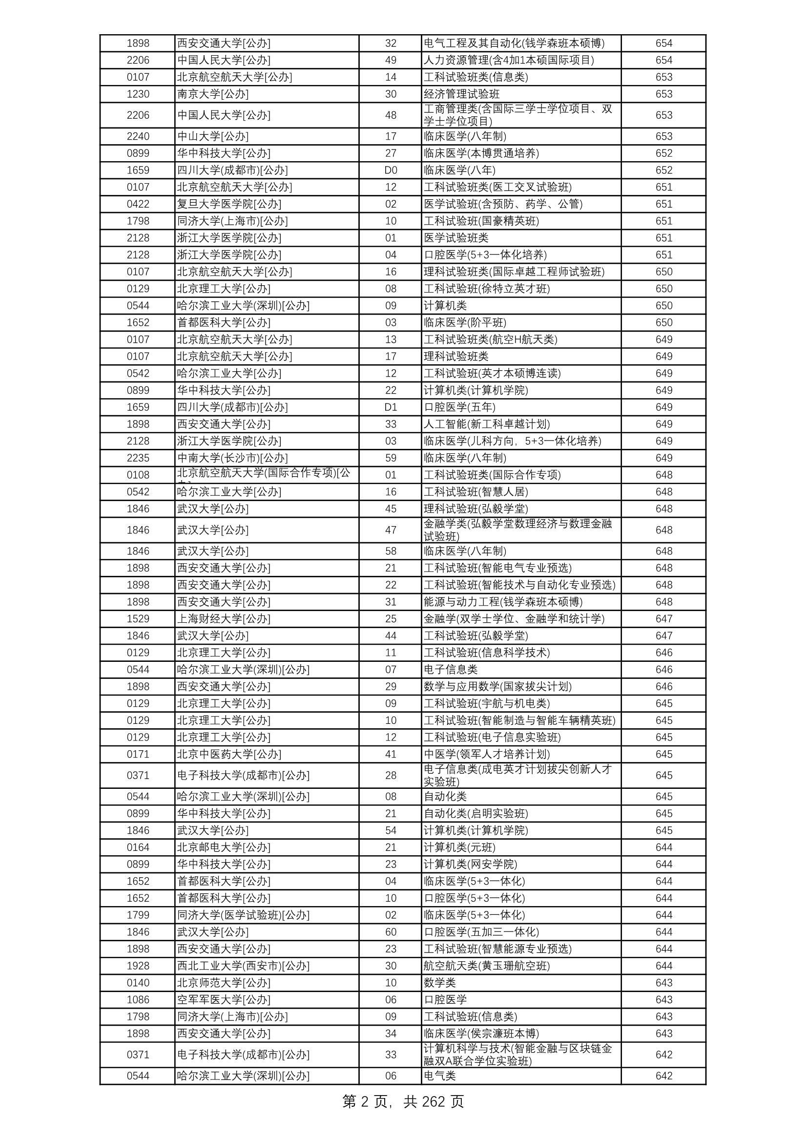 2021年河北省物理组最低录取线,河北物理组2021各校录取分数线
