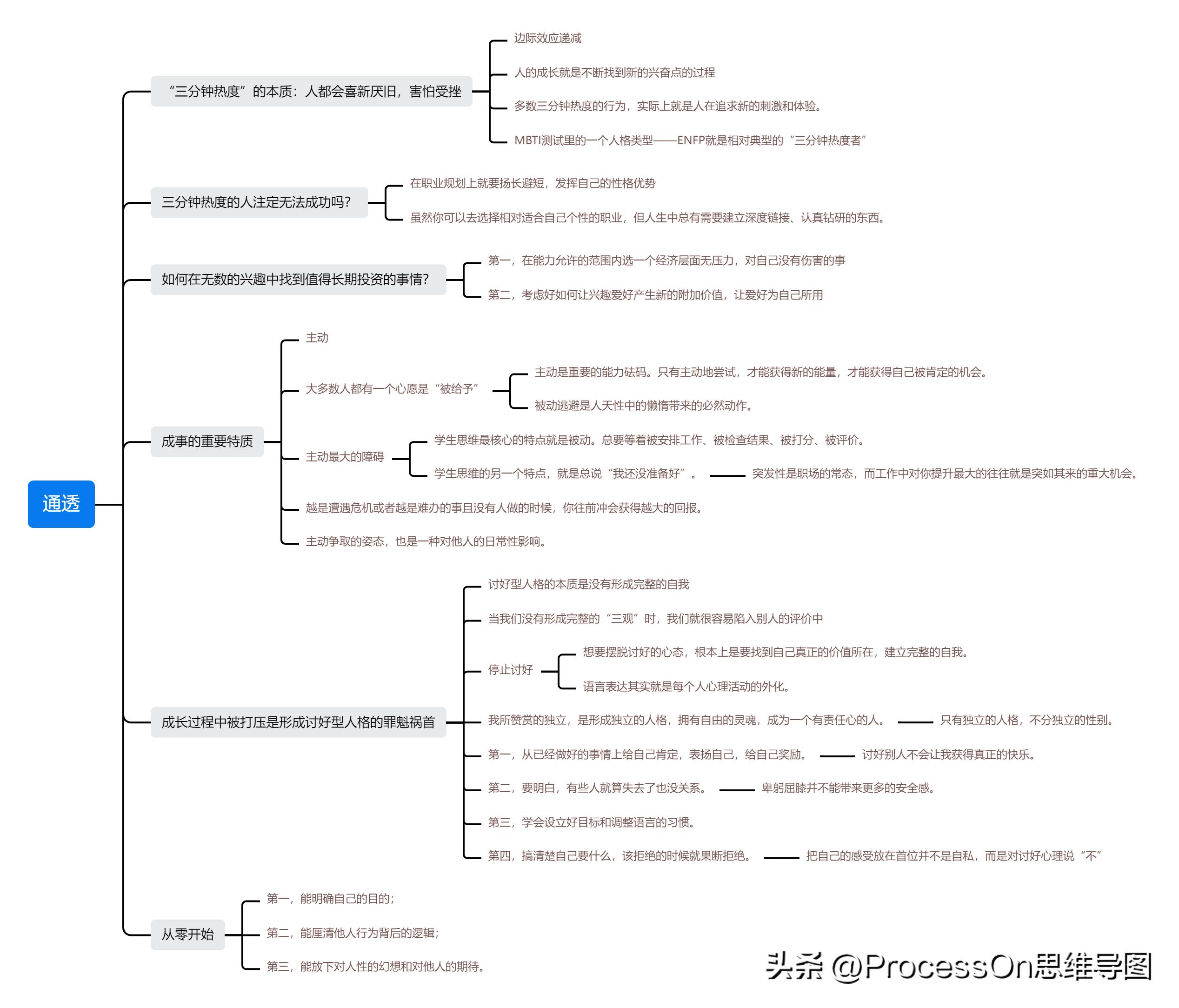 ihaveafamily思维导图模板,思维导图模板100张简单又漂亮