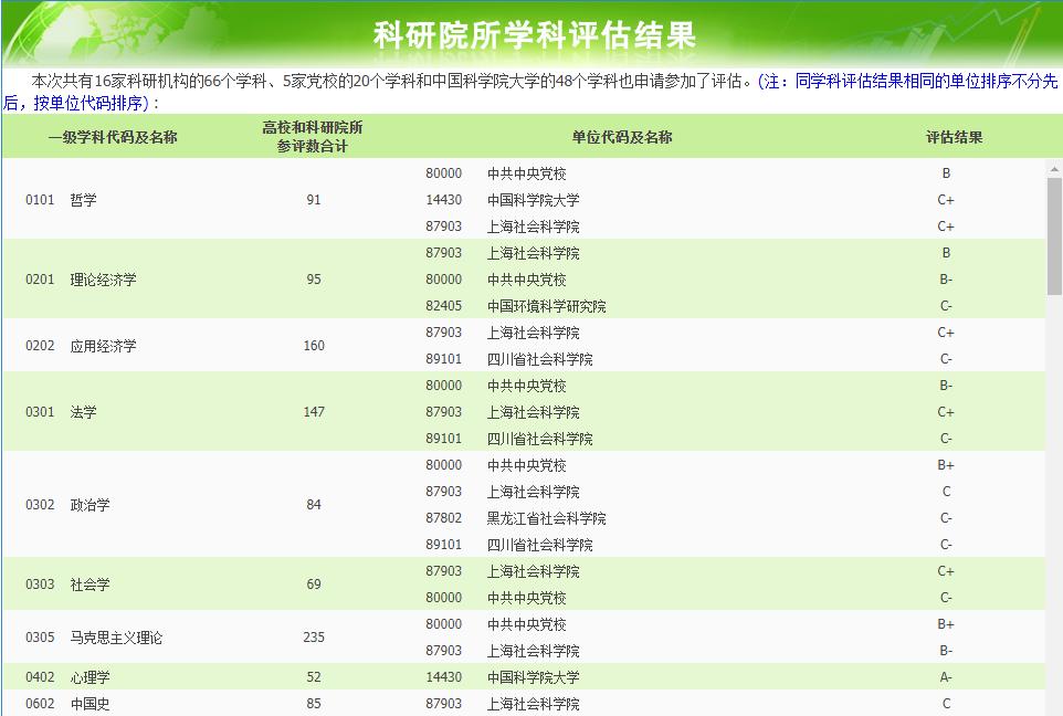 这10个网址都不知道,你还考什么研?