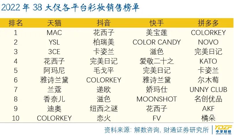 逸仙电商收购台湾护肤品,逸仙电商化妆品