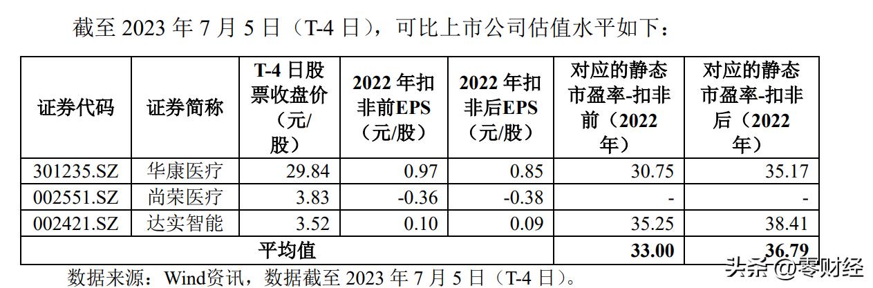 新股申购分析,20230711周二