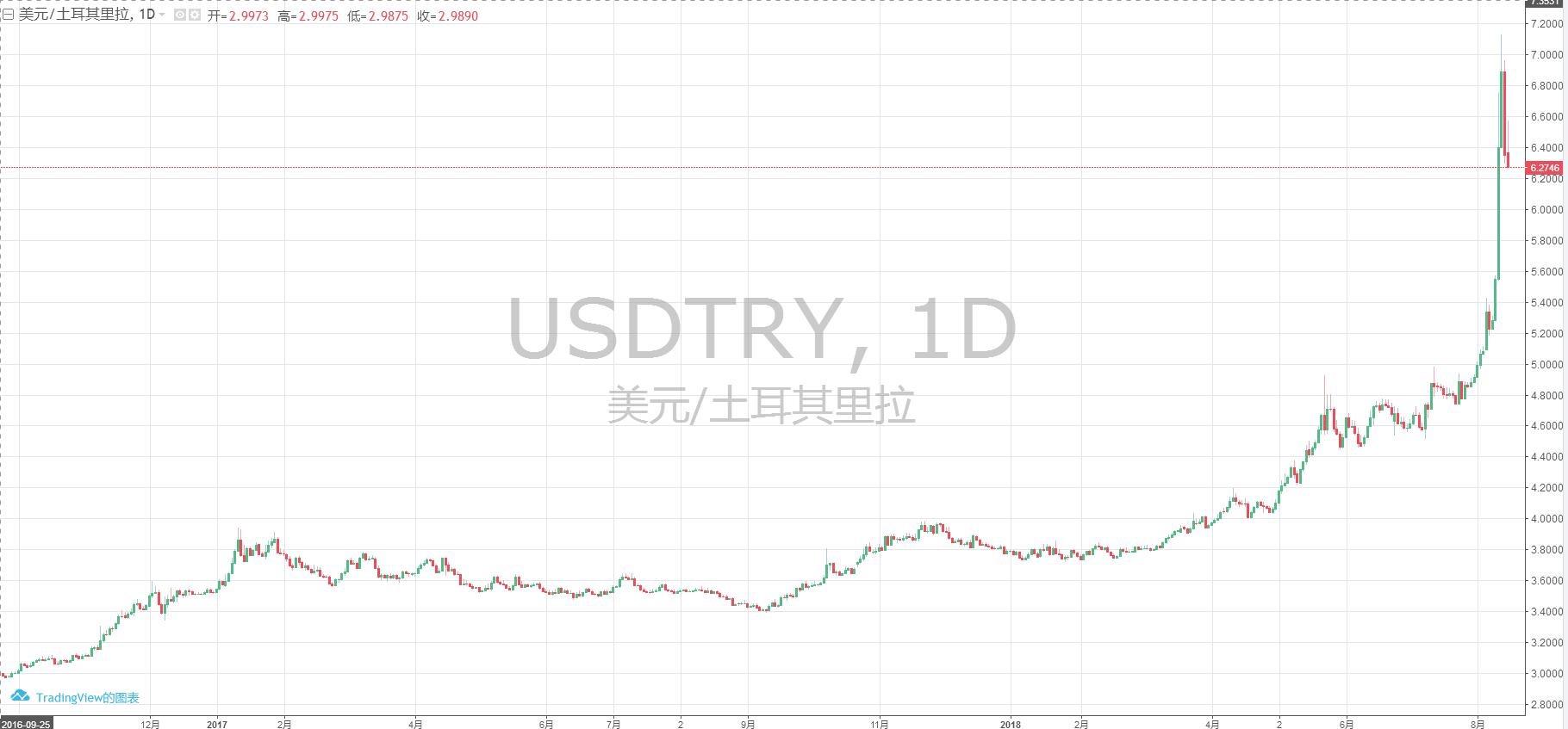 用通胀打败通胀,用通胀刺激经济