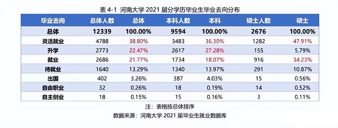 河南大学硕士好考么,河南大学研究生就业前景如何