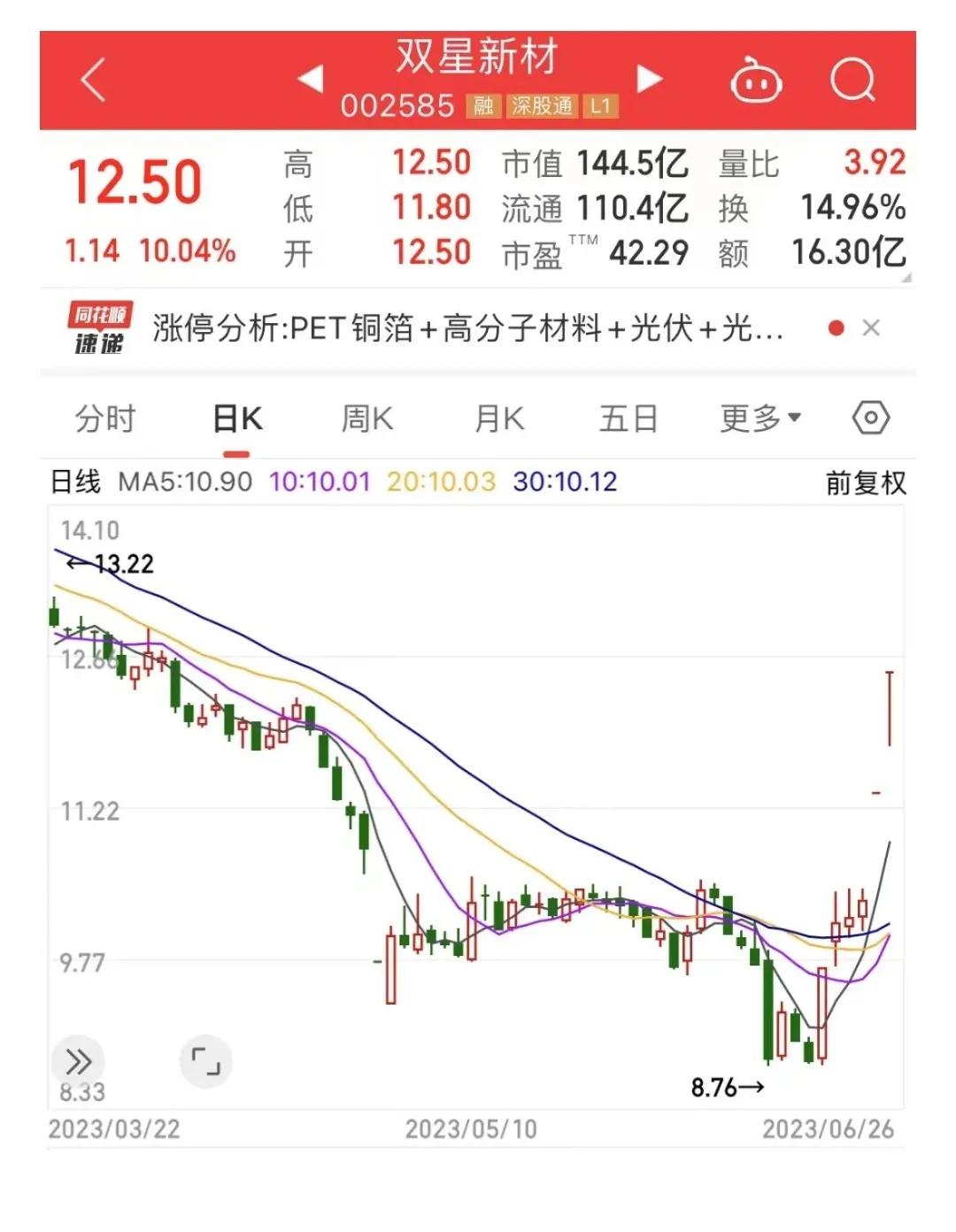 斩获首张订单，这只新材料龙头股价狂飙！