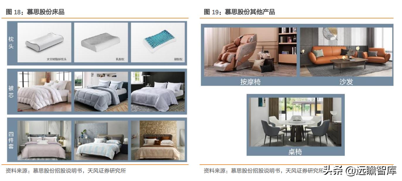 慕思床垫在床垫行业的市场占比,慕思床垫行业前景